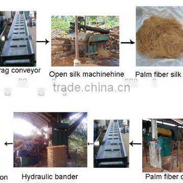 High Quality Oil Palm Fiber Rotary Dryer/Coir Fibre Drying Machine to Malaysia,Indonesia and Malaysia Clients photo-2