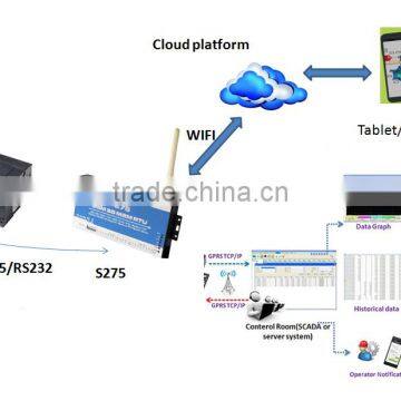 S270 3G GSM SMS Alert Module FOR Automatic Teller Machine GPRS Controller photo-3