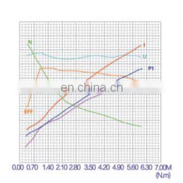 Electric DC Brush Motor 12 Volt 2HP for Electric Tailgate of Truck photo-6