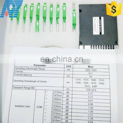 Fiber Rack 1u 2u Optical Communication System Catv Wdm Cwdm Pwdm Mux Demux Module photo-4
