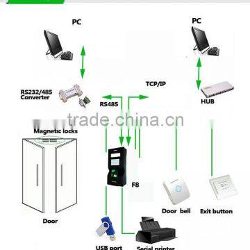 (HF-F8) Door Opening Home Security Monitor System photo-3