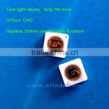 Ultraviolet 250nm 254nm 260nm 265nm 270nm 275nm 280nm 285nm 290nm 300nm 310nm UVA UVB SMD 3535 UVC LED Chip