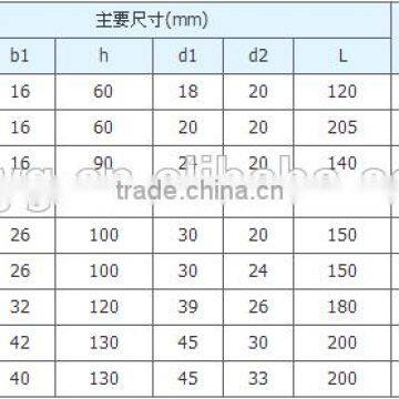 High Quality Yoke Plates for Double Guy Wire photo-2