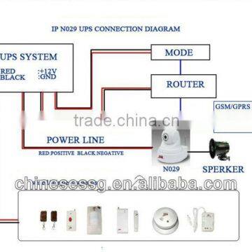 Professional Security & Alarm System Monitoring for PSTN/ GSM GPRS alarm and IP camera video alarm