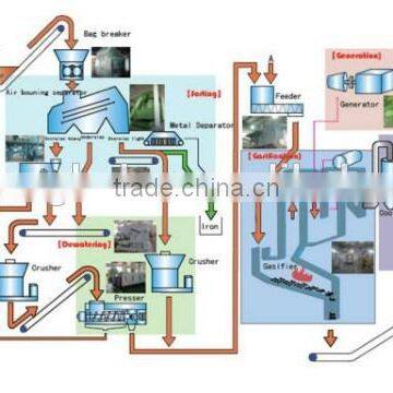 Qunfeng Company Municipal Solid Waste Sorting System for Urban Garbage photo-4