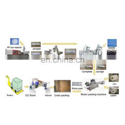 Plastic Syringe Needle Making Machine Plant