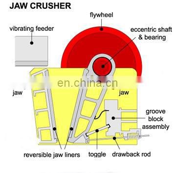 Copper iron mineral stone jaw crusher