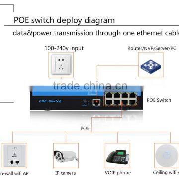 130w Built-in High Quality Stable IEEE802.3af/at 48V 8 Port POE Switch With 1 Uplink photo-6