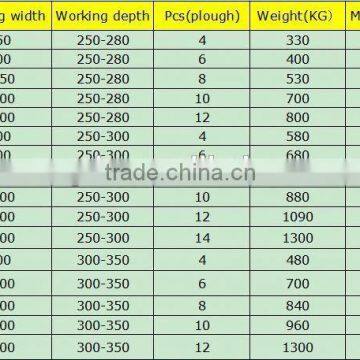 ISO Certificate 4 Ploughs Reversible Plough photo-6