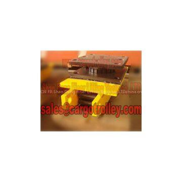 Load Moving Rollers Manufacture photo-2