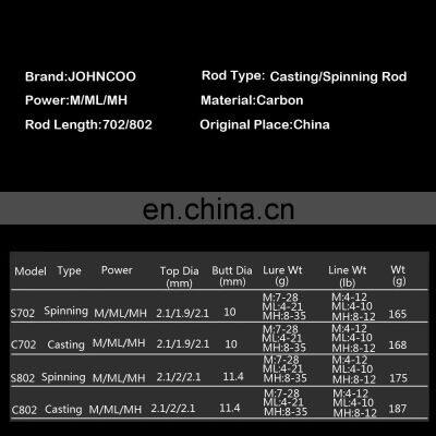 2.1m 2.4m 3 Tips ML M MH 7' Carbon Casting Fishing Rod Fast Action photo-4
