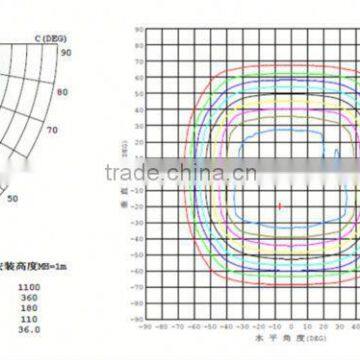 China 2014 New Products On The Market Led Flood Lights photo-6