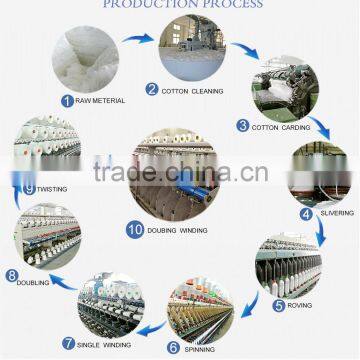 Ring Spun Hanks Raw Whellote Polyester Yarns photo-6