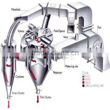 KX Super fine rotor powder classifier made in China with factory price