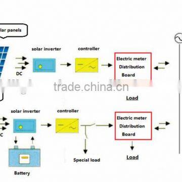 1000w Home Solar Power System