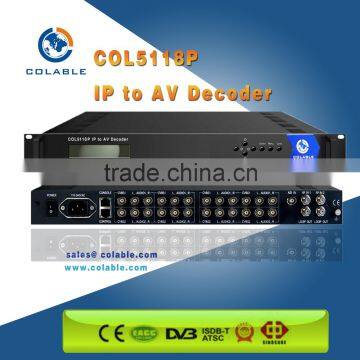 Multi-channel audio video output decoder in digital headend COL5118P