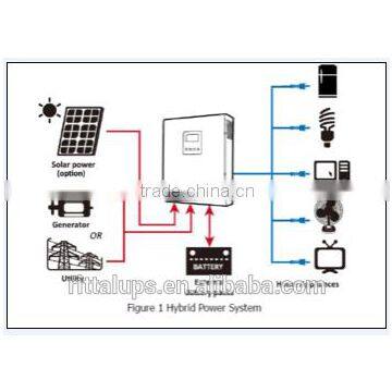 5000w 6000w Solar Power System Home Off-grid Solar Generator Complete