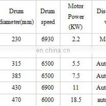 Centrifuge Separator for Butter / Butter Oil photo-4