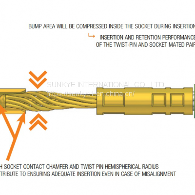 MIL-DTL-32139 NANO D CONNECTORS