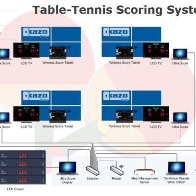 Table-Tennis Scoring System