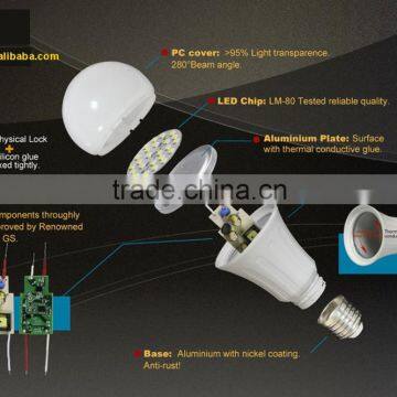 Hot Sale 12W E27 LED Bulb Light With TUV GS Cetificate photo-3