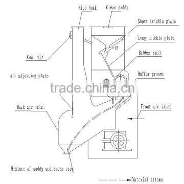 ANON Macadamia Rice Husker Machine photo-5