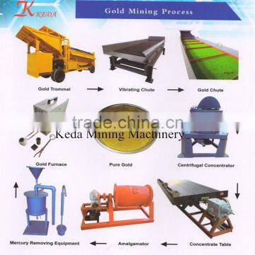 Gold Shaking Table For Sale photo-2