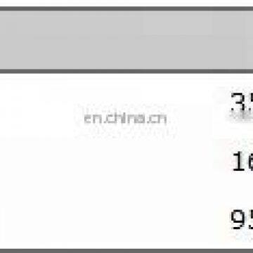 Truck Air Filter Element AF25557 Air Filter photo-4