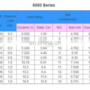OEM ODM Good Quality High Speed Stainless Steel and GRC15 608 Rolamento Ball Bearing photo-5