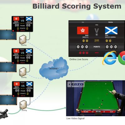 Billiard Scoring System