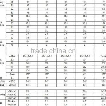 High Quality And Precision Circular Linear Motion Guide Circular Linear photo-6