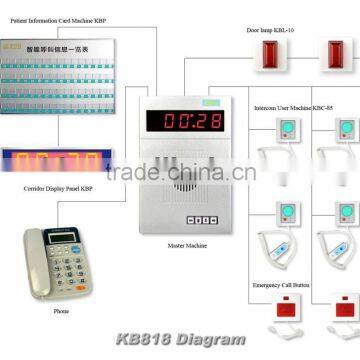 High Quality Hospital Nurse Call System