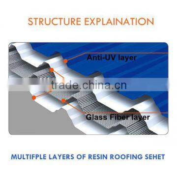 Glass Fiber Reinforced Plastic Sheet Trapezoidal 1088mm