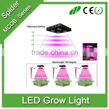 2016 Best Selling 360w COB Led Grow Light Full Spectrum Commercial Greenhouse Grow Led Light photo-4