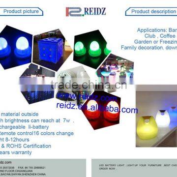 Wireless Lights With Remote Battery Powered Led Furniture Lights photo-6