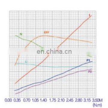 KP08-12 24V 800W постоянный магнитный DC-мотор photo-6