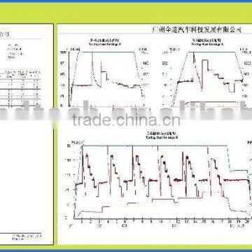 Automatic Transmission Dynomometer Tester photo-3
