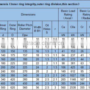 Cylindrical Roller bearing/Crossed roller bearing/Slewing bearing SX011848