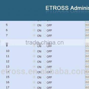 IP To GSM Gateway With Best Price and Best Service, Customized IVR GoIP photo-6