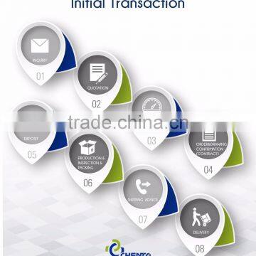 HELICAL BEVEL GEAR REDUCER KAM MODEL Metric Bevel Gears Helical Motor Bevel Gear Supplier photo-4