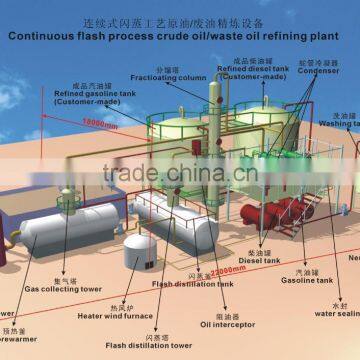 DAYI Continous Feeding System.85%-95% Oil Yield Used Waste Engine Oil/pyrolysis Oil Recycle Plant for Sale With CE photo-5
