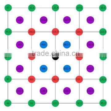 Agriculture Mars Hydro Mars II 900 Led Grow Light With 5W Chip Full Spectrum Hydro Led Lighting for Indoor Lighting photo-5