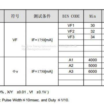 50W Integrated High Power White LED photo-4