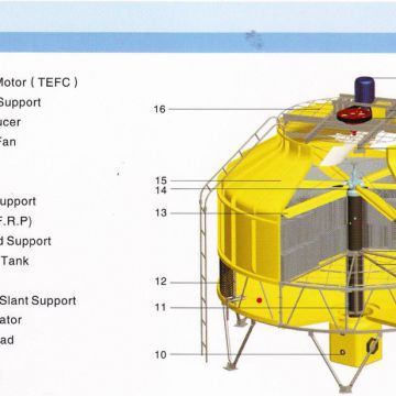 Energy Saving Frp Cooling Tower Forced Draft Cooling Tower