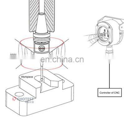 Automatic Probefactory Use Machine Cnc Calibration Tester Test Tool Setting Probe photo-2
