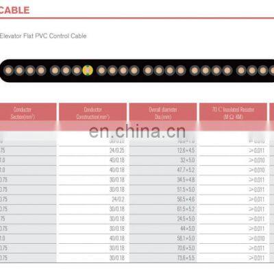 NOVA 227IEC 71F (TVVB) Elevator Flat PVC Control Cable Elevator Cable photo-5