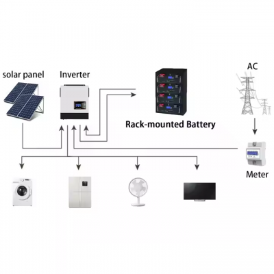 Solar Battery Rack Mounted 48V 51.2V 200Ah photo-3