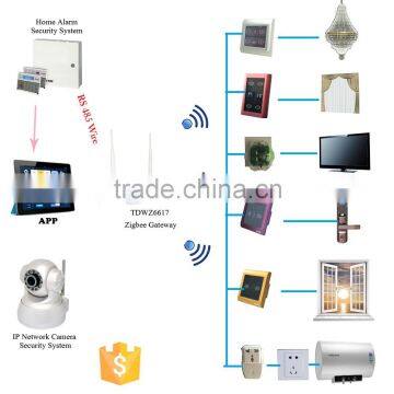 TAIYITO Zigbee Wifi Smarthome Automation Wireless Control Switch photo-3