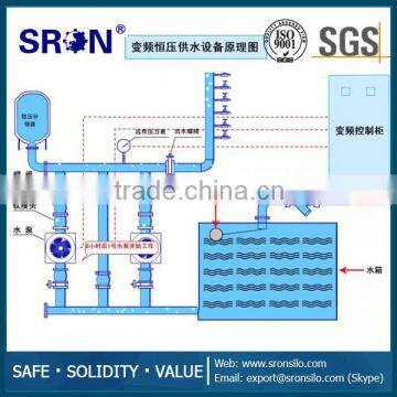 Frequency Water Supply Equipment SRON Turn-key Solution