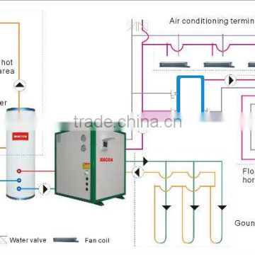 Macon hot sell Multifunctional Geothermal Heat Pump water to water from china